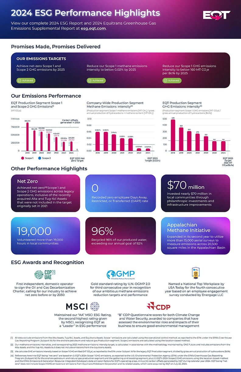 2024 Equitrans Greenhouse Gas Emissions Supplemental Report